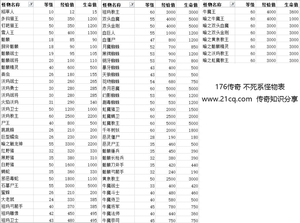 传奇中不死系怪物列表