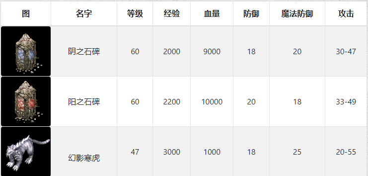 传奇1.8魔龙、韩版魔龙城